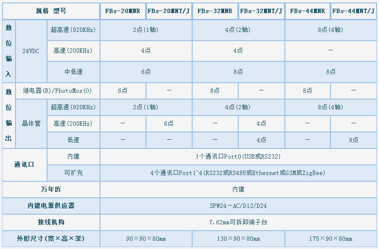 永宏MN系列PLC規格
