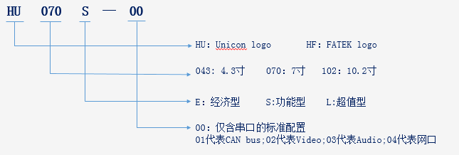 HUO70S-00觸摸屏