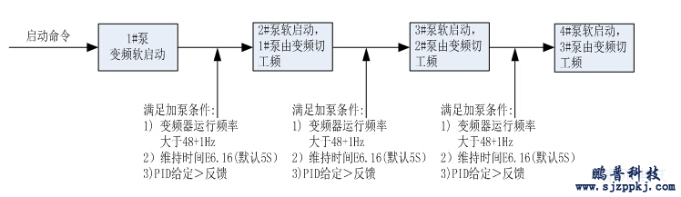 供水系統