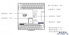 永宏PLC面板上的LED指示灯说明